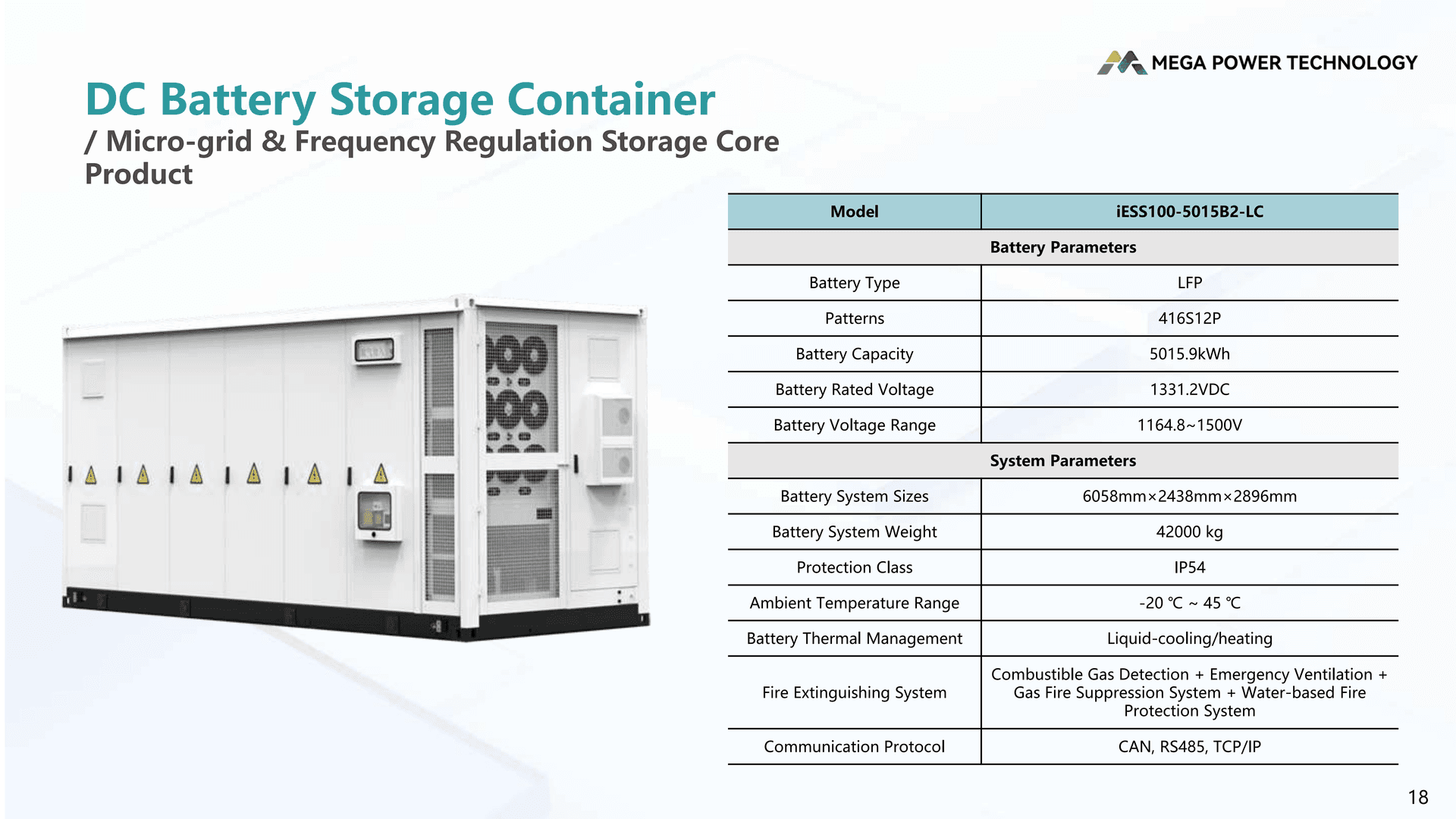 DC Battery Storage Container iESS100-5015B2-LC