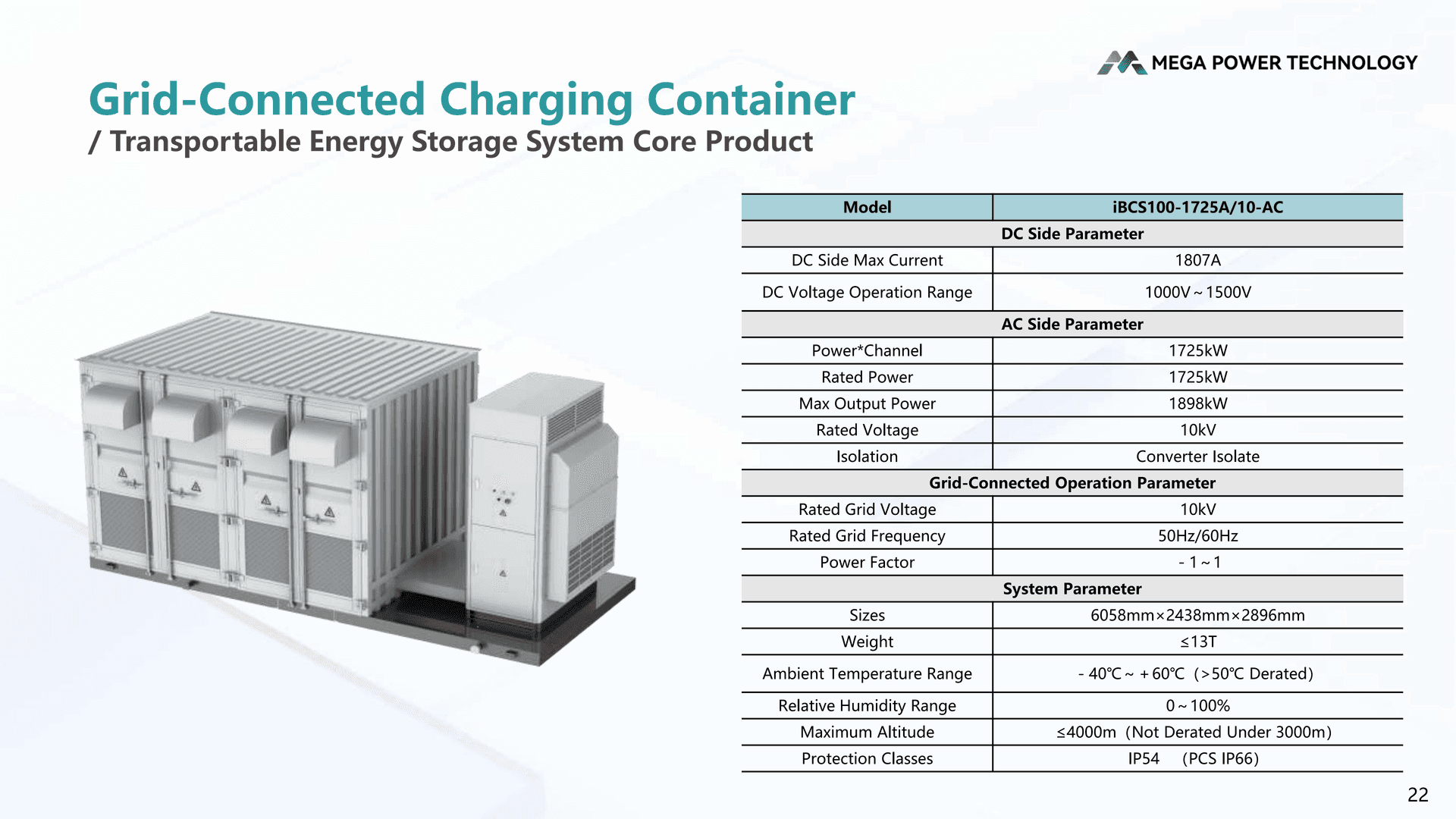 Grid-Connected Charging Container iBCS100-1725A/10-AC