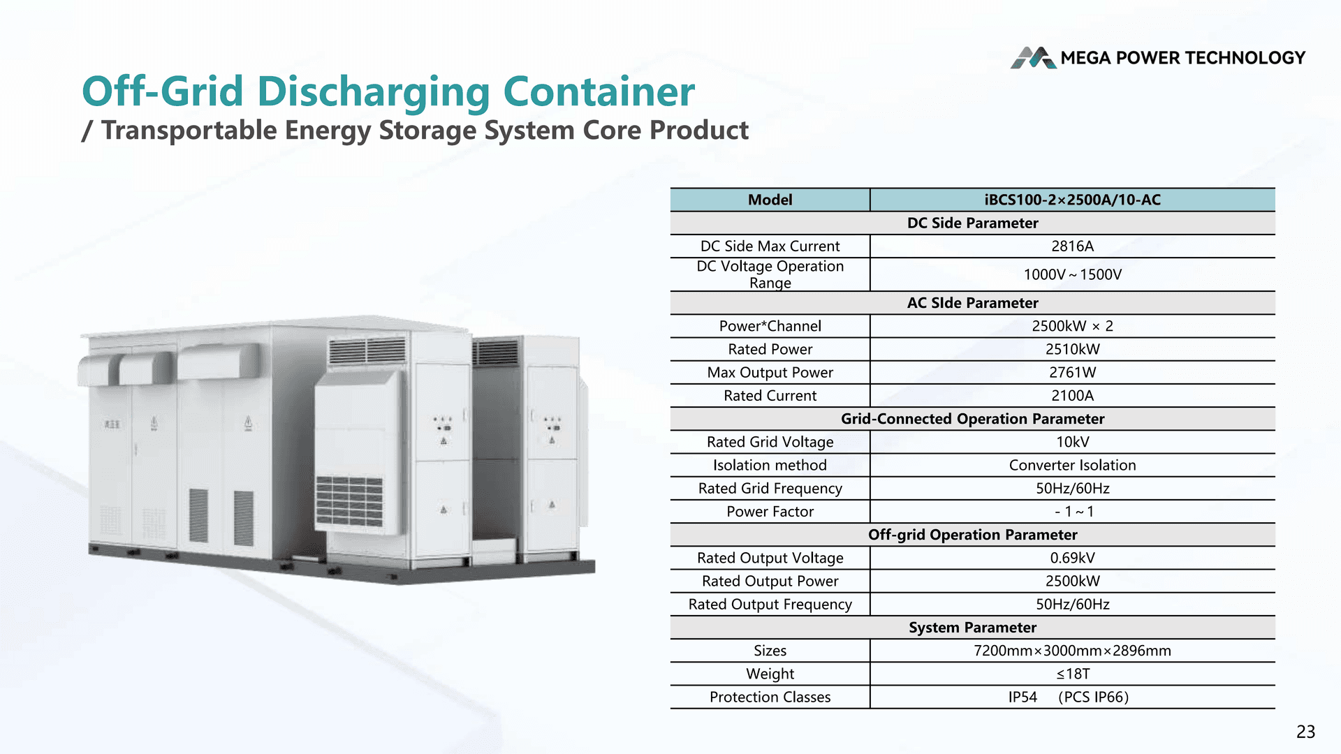 Off-Grid Discharging Container iBCS100-2x2500A/10-AC